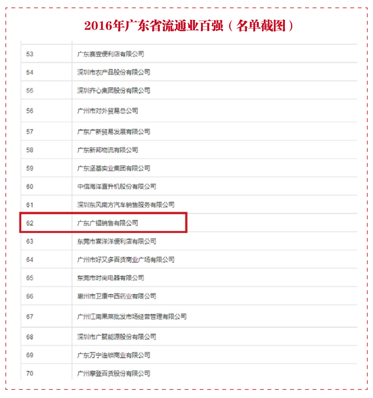 2016年廣東省流通業百強(名單截圖)