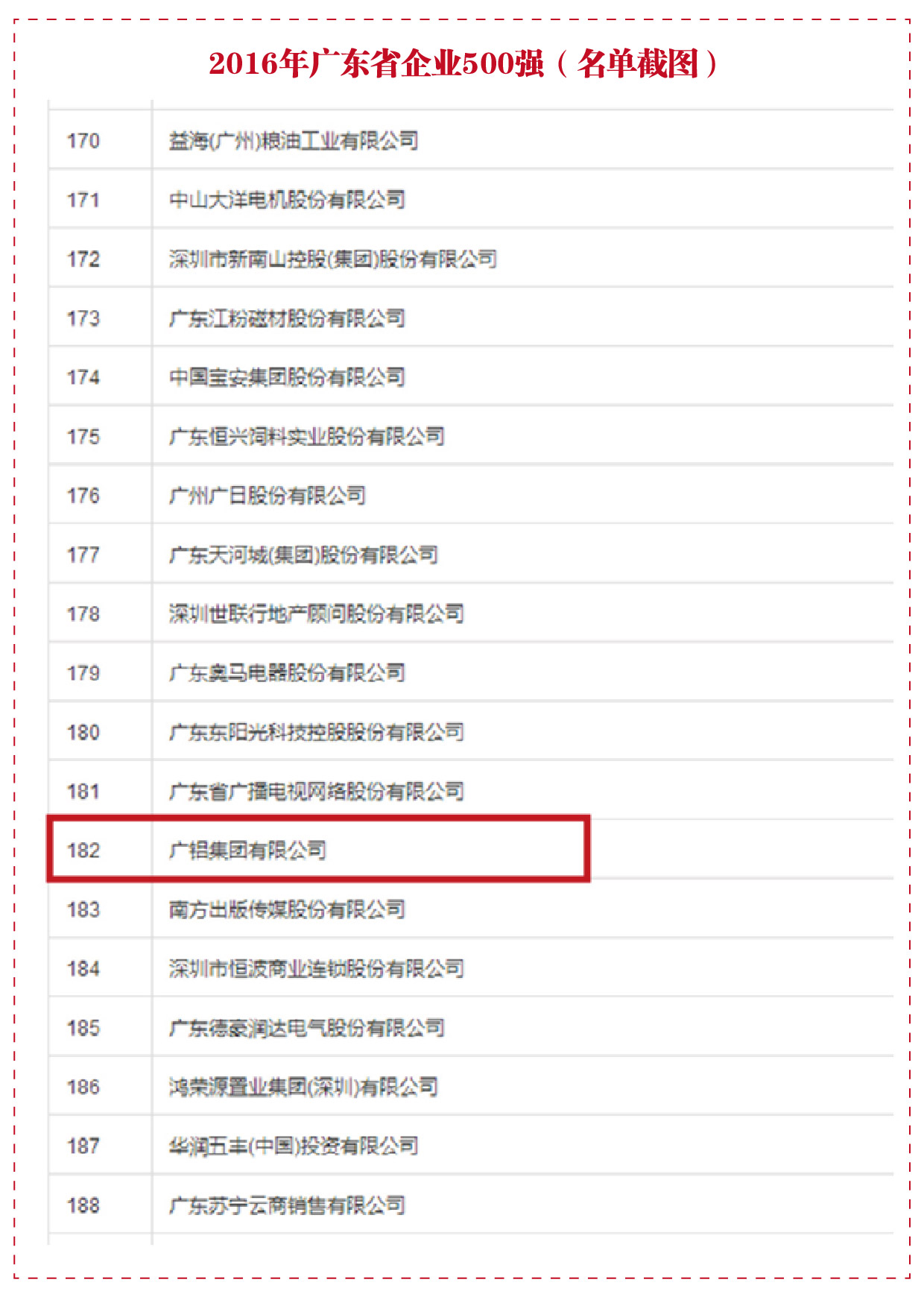 2016年廣東省企業500強(名單截圖)
